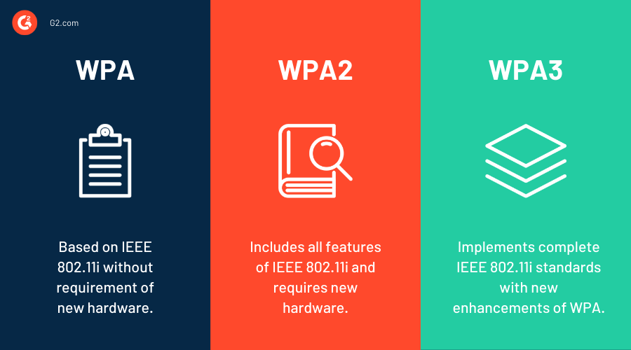 difference between WPA WPA2 and WPA3