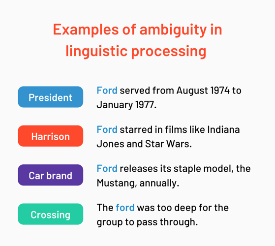 disambiguation NLP example