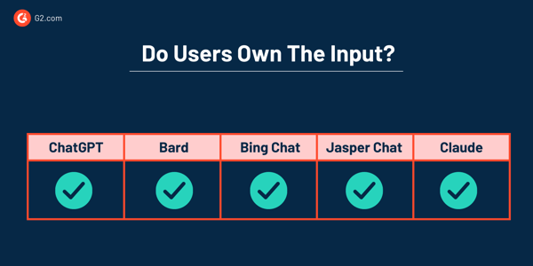 do users own the input