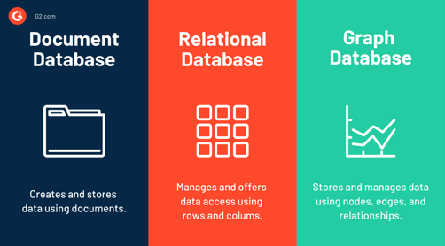 What Is a Document Database? Fundamentals You Should Know