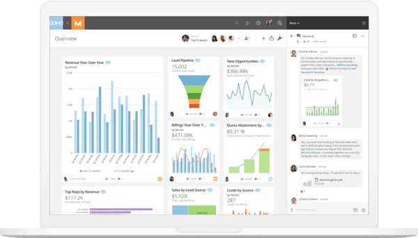 Domo sales finance dashboard