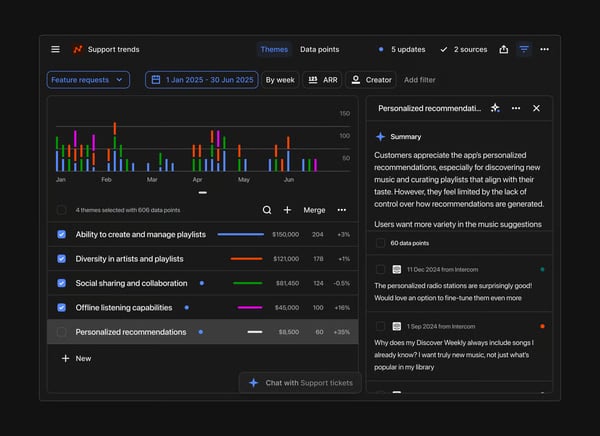 dovetail support trends interface