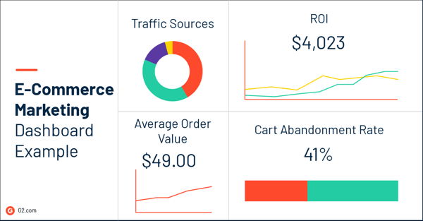 ecommerce marketing dashboard