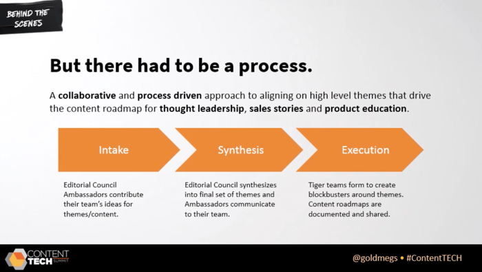 editorial council process
