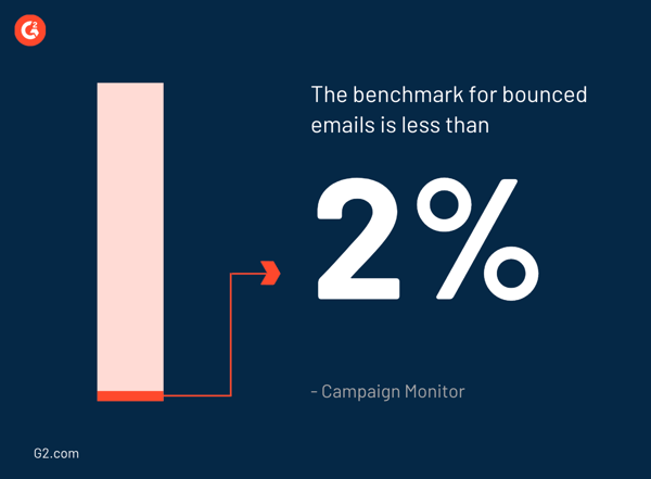bounce rate benchmark