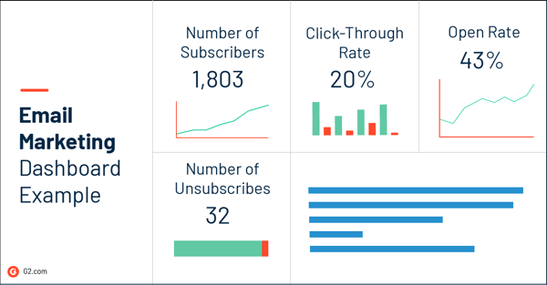 email marketing dashboard