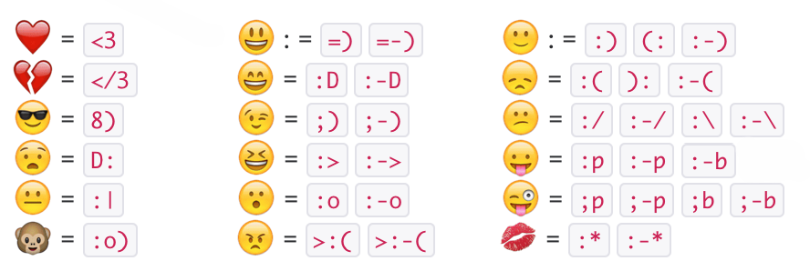 Slack emoji tips.