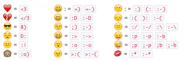 emoticon-emoji-conversions