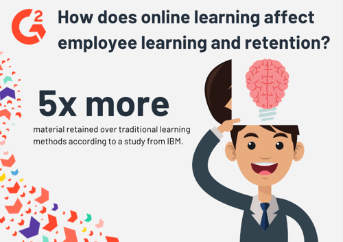 employee learning statistics