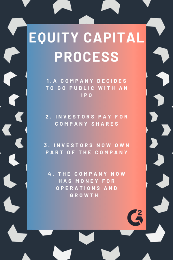 Share To Grow Why And How Companies Use Equity Capital