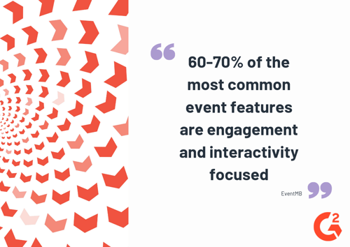 experiential marketing statistics
