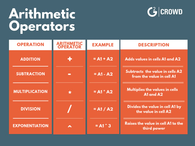 excel formulas arithmetic operators