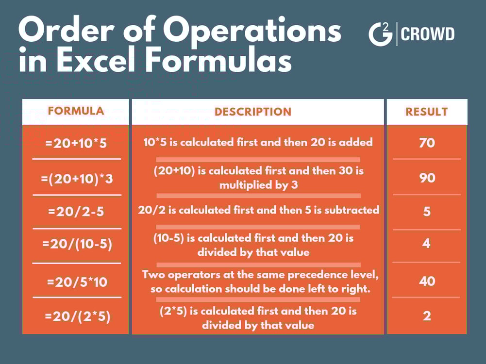 Your Guide to Basic Excel Formulas and Functions image.