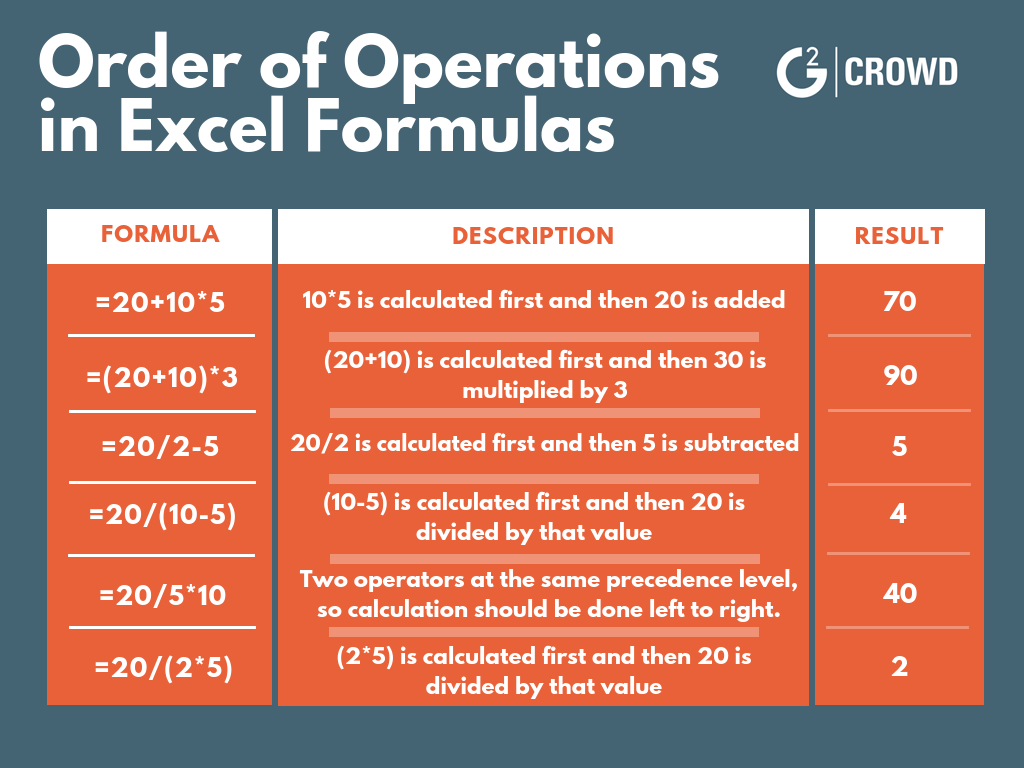 Your Guide to Basic Excel Formulas and Functions