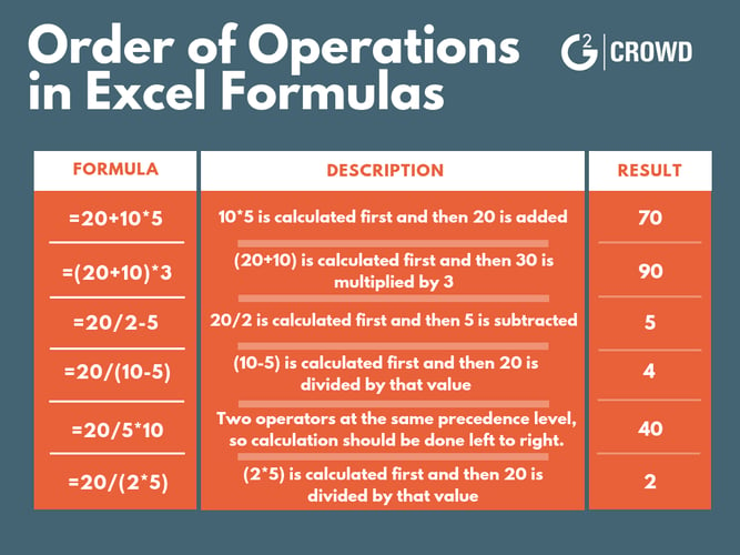 order of operations in excel formulas