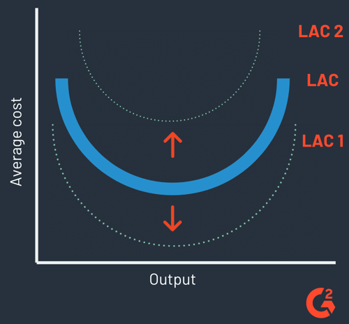 external economies of scale