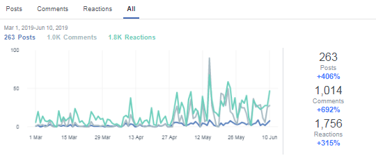 facebook group data