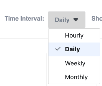 facebook analytics classified by time intervals
