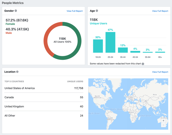 facebook analytics demographic information