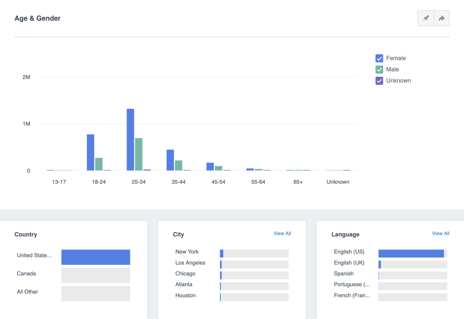 facebook analytics assignment part 2