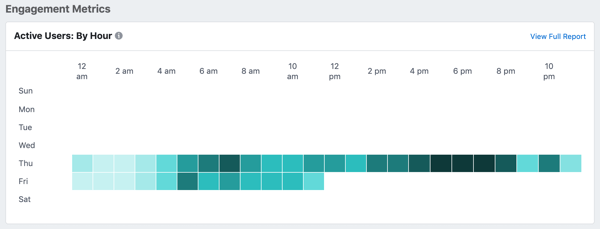 facebook analytics engagement metrics