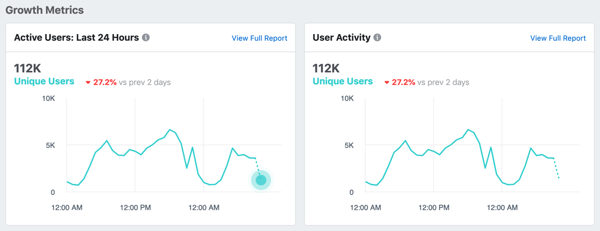 A Beginner's Guide to Facebook Analytics: Understanding Your Audience