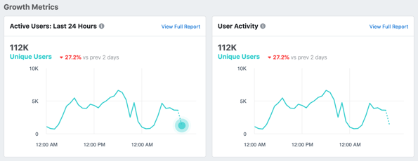 facebook analytics growth metrics