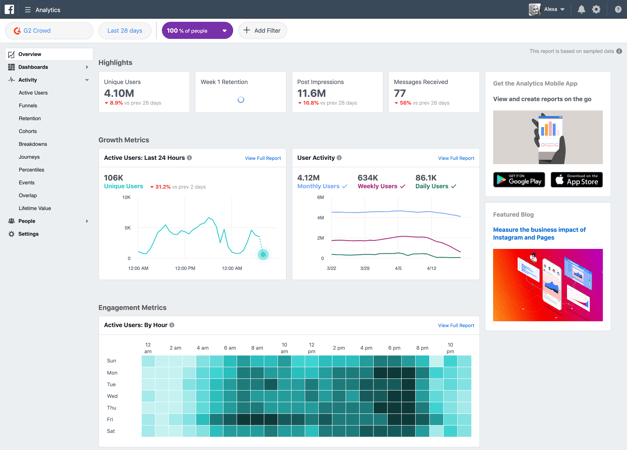 facebook analytics homepage