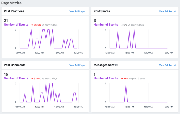 facebook analytics page metrics