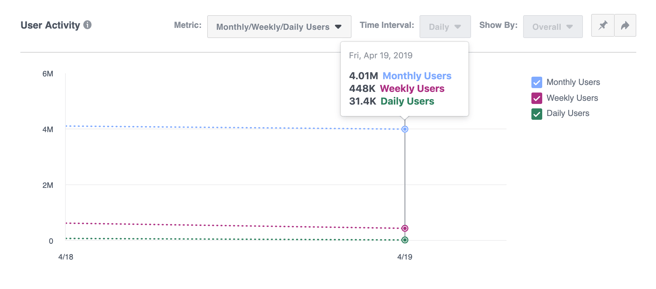 facebook analytics user activity