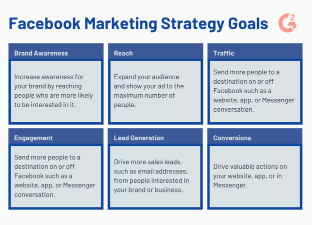facebook marketing strategy goals