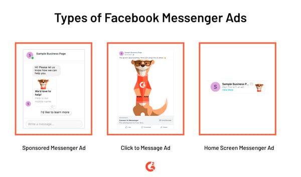 facebook messenger ads