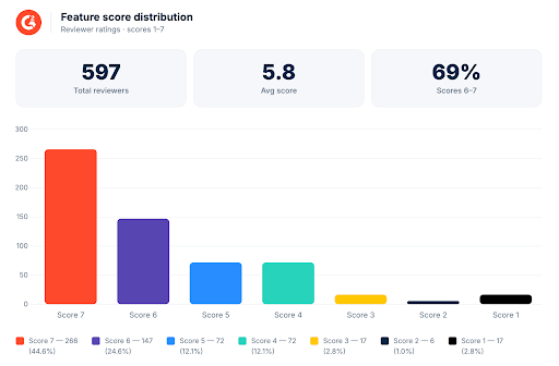 feedback-analytics