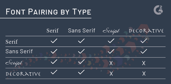 font type pairing