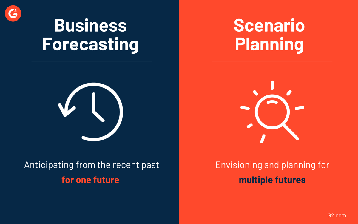 forecast vs business plan