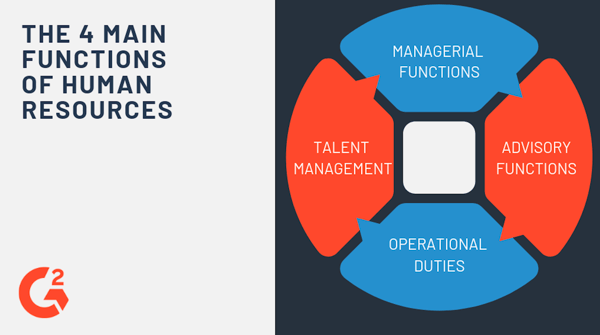 what are the main functions of hr