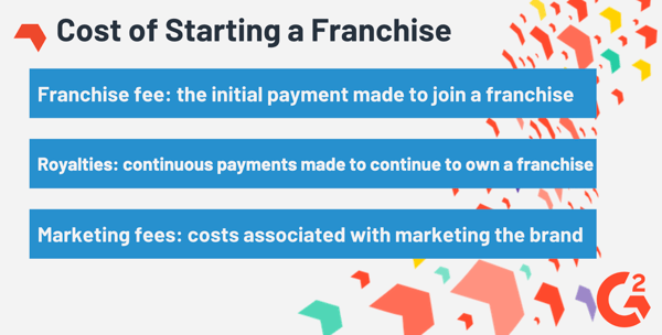 franchising costs