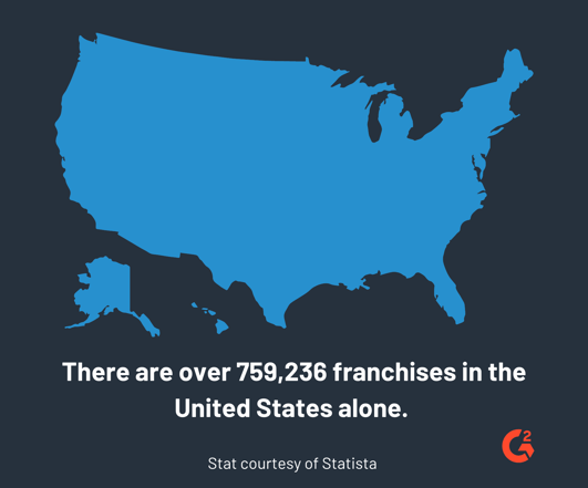 franchising statistic