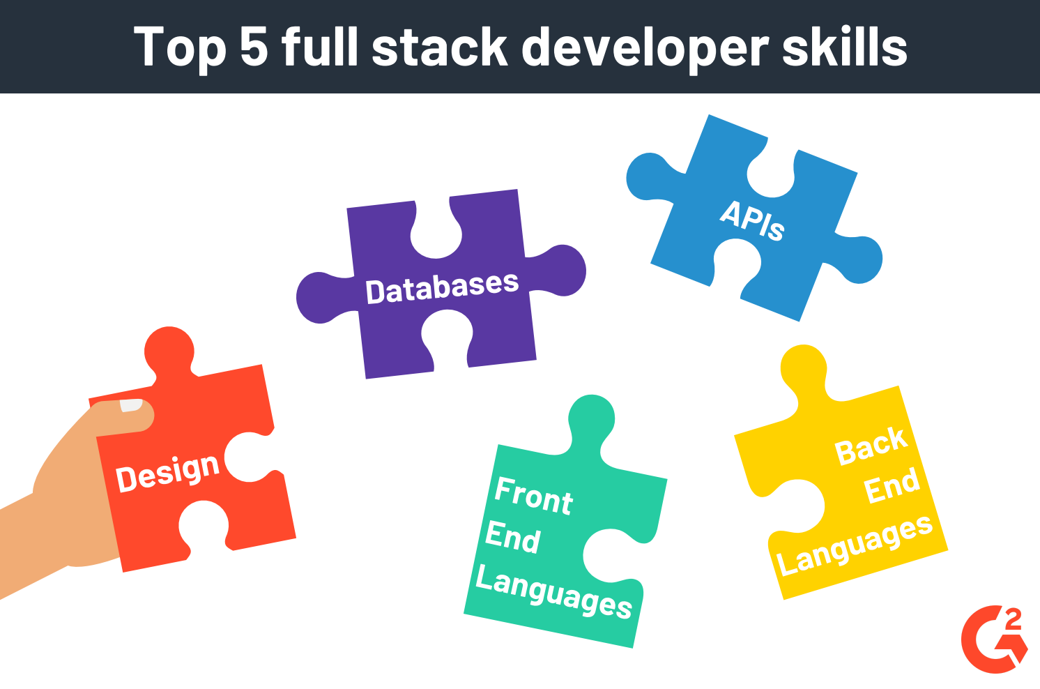 What Is A Full Stack Developer? (+5 Most Desirable Skills To Look For)