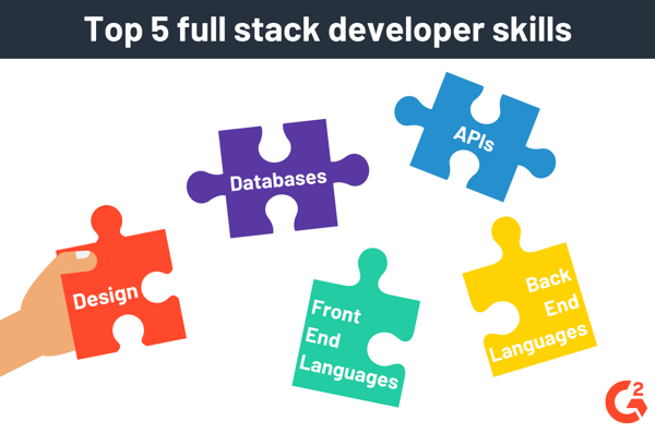full stack developer skills list