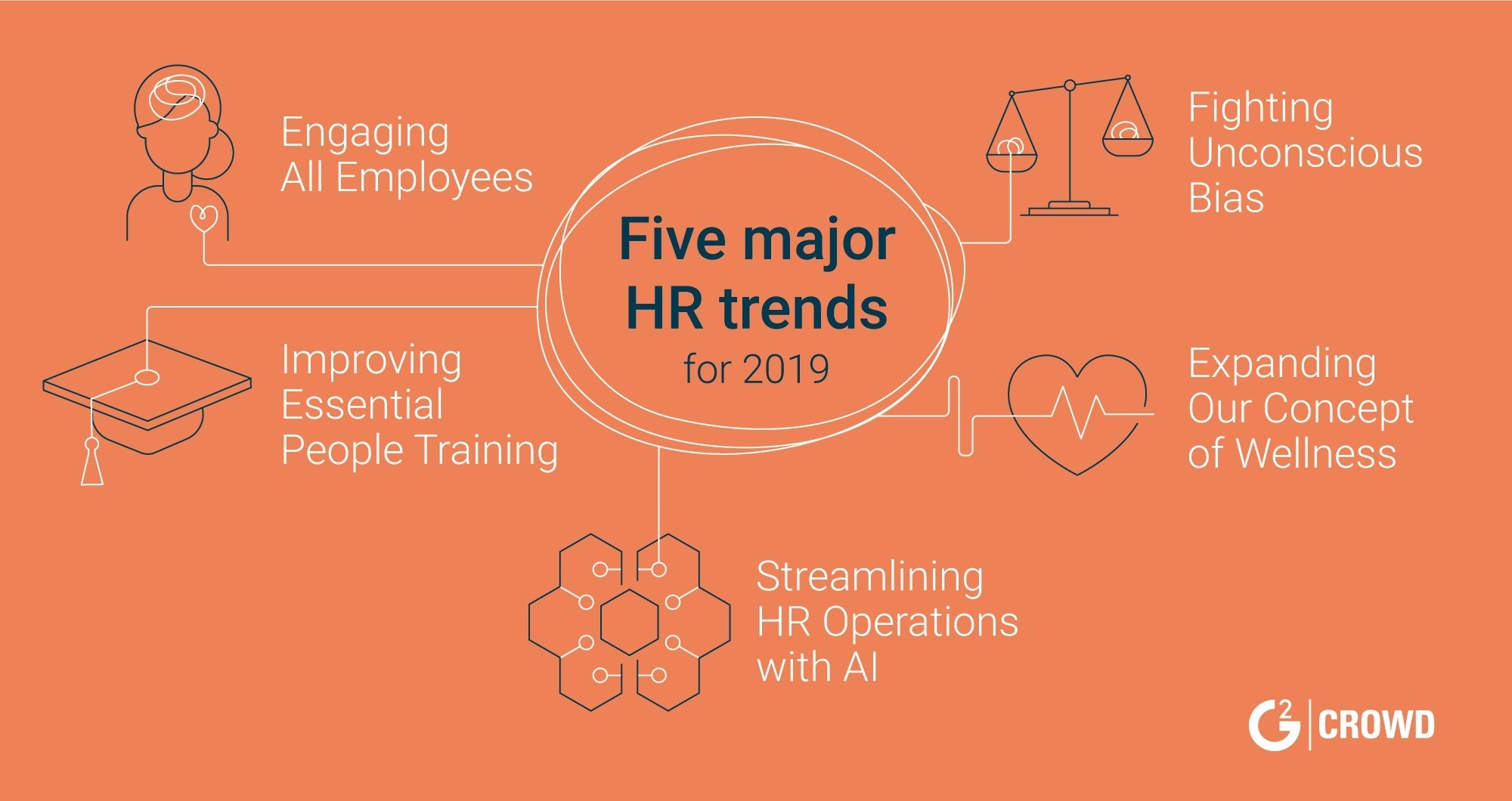 HR Trends: 5 Major Human Resource Innovations In 2019