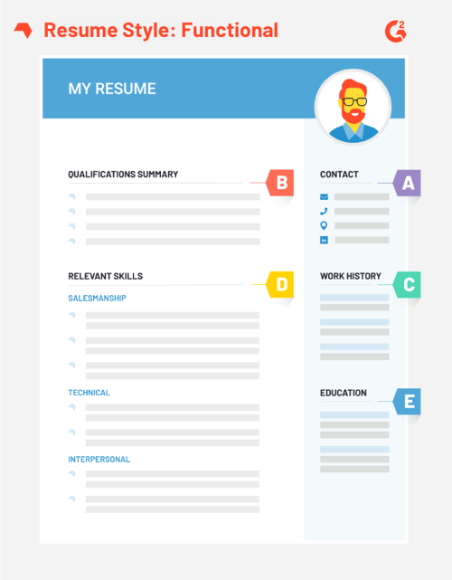 functional resume example