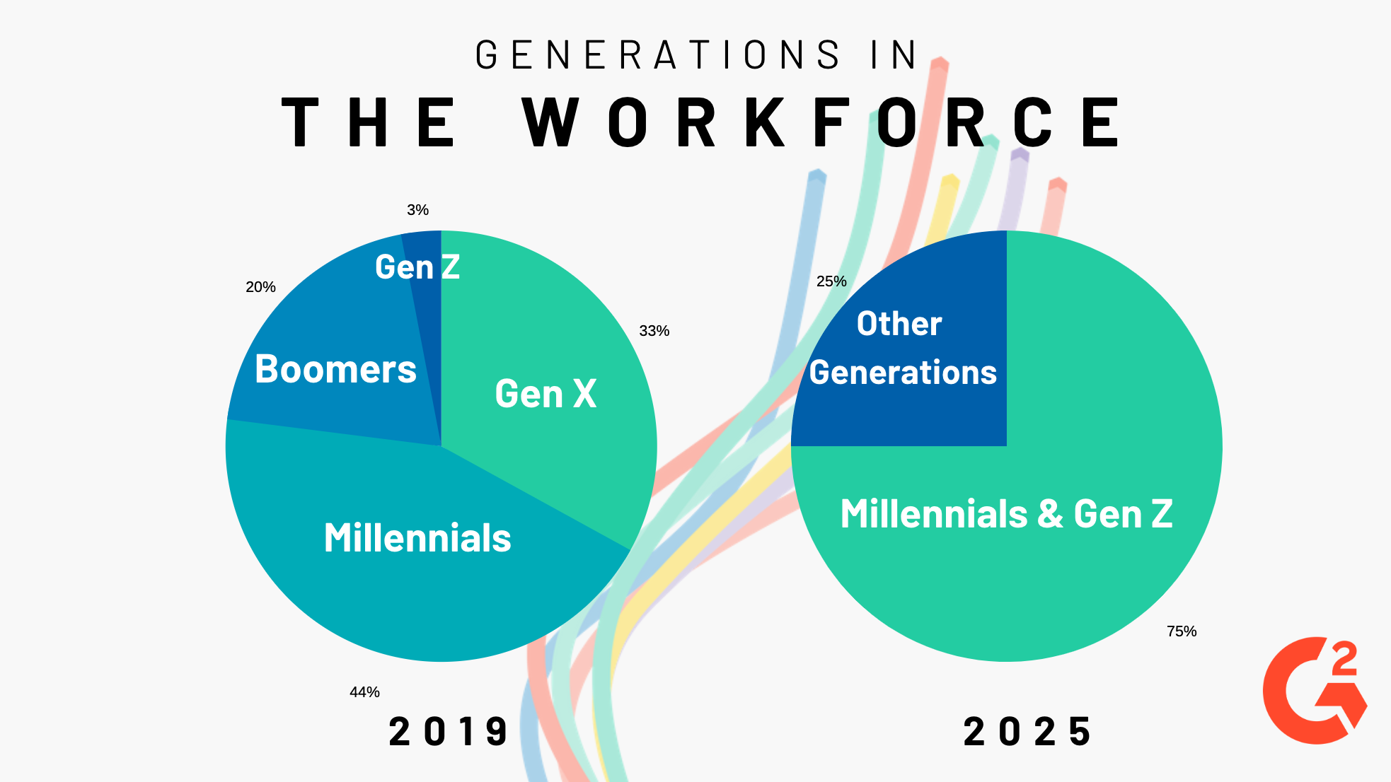 3 Proven Strategies To Recruit Millennials And Gen Z (+Keep Them Engaged)