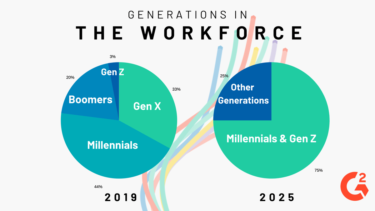 3 Proven Strategies to Recruit Millennials and Gen Z (+Keep Them Engaged)