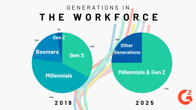 workforce generational change