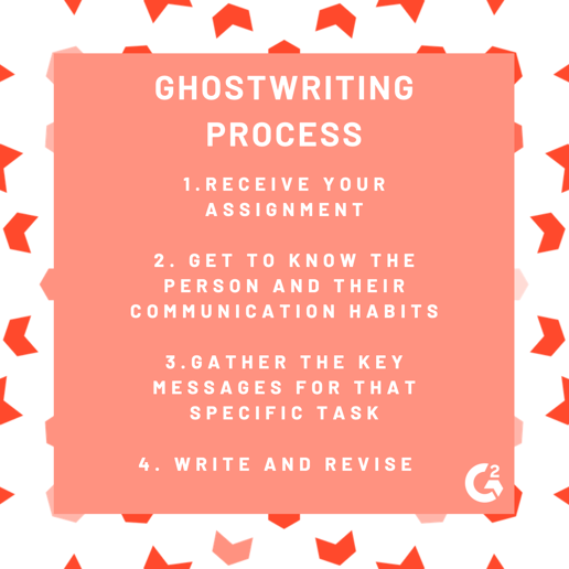 ghostwriting process