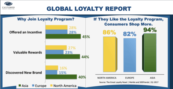 global loyalty