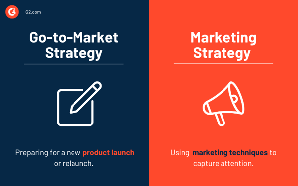 go to market strategy vs marketing strategy