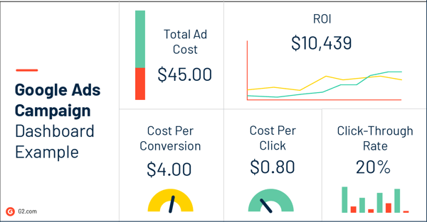 google ads dashboard