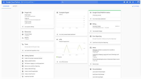 google-cloud